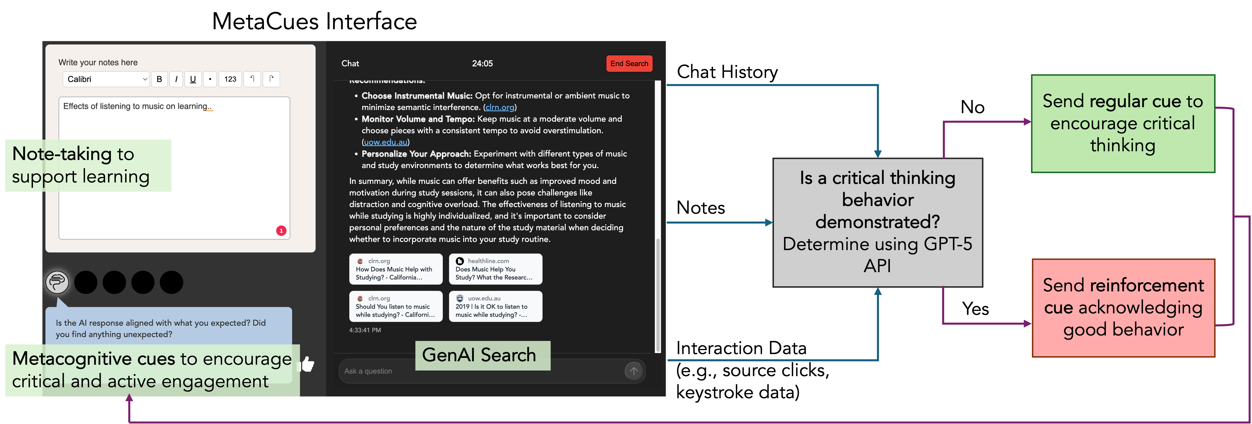 MetaCues interface and algorithm